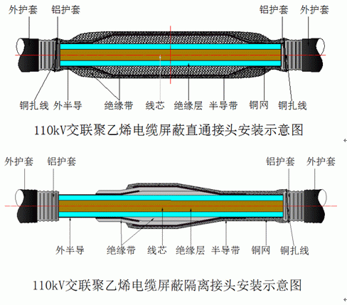 交联聚乙烯电缆屏蔽修复接头安装示意图.gif