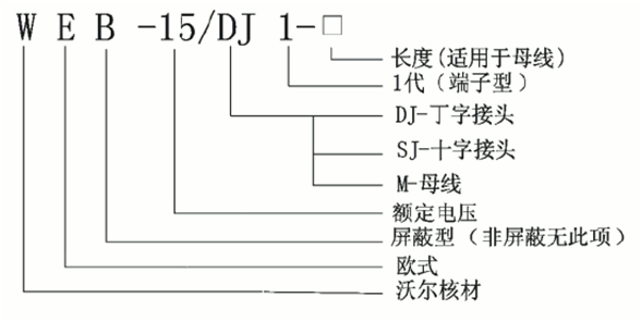 沃尔核材偏位顶扩母线连接器选型.gif