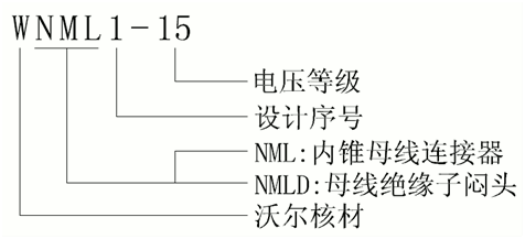 沃尔核材侧扩母线连接器选型.gif