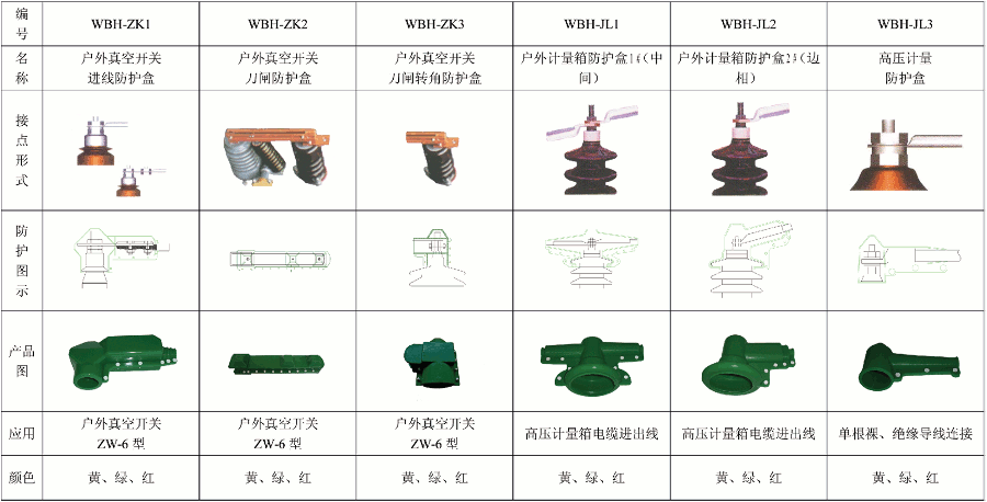 硅橡胶保护罩6.gif